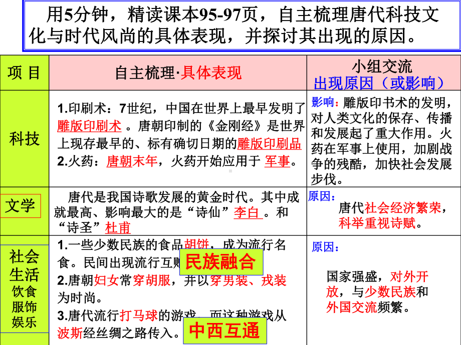 唐代的科技文化与时代风尚课件.ppt_第2页