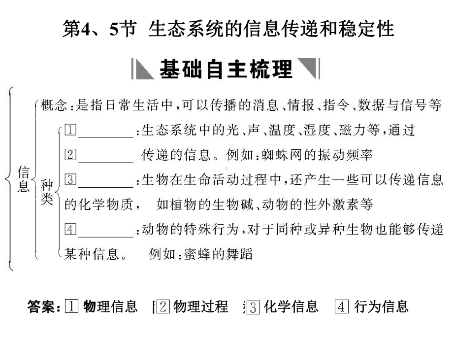 人教版教学课件2011高考生物一轮复习课件：必修3第4、5节生态系统的信息传递和稳定性.ppt_第1页