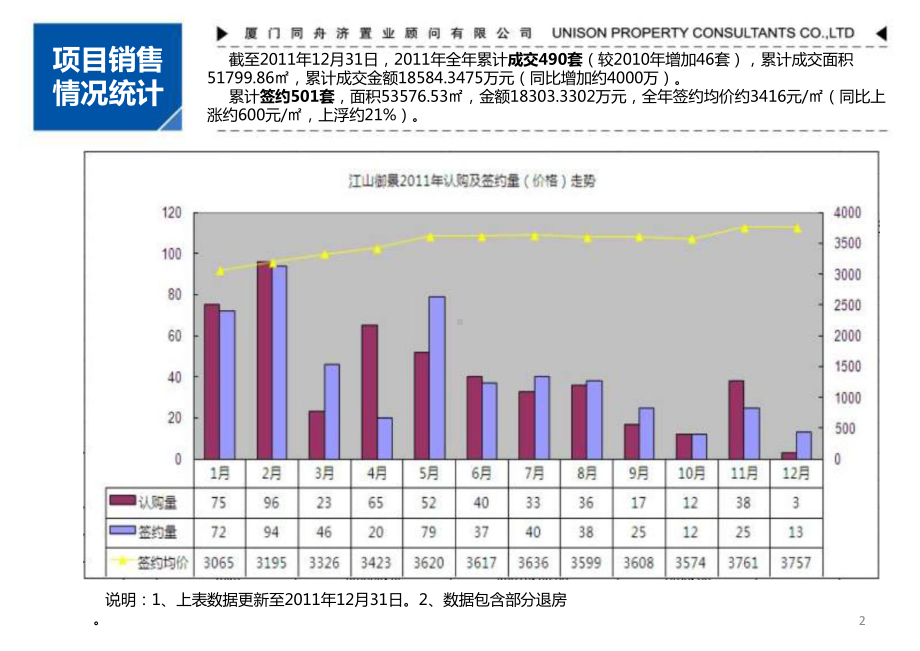 新余融汇江山御景营销工作总结课件.ppt_第2页