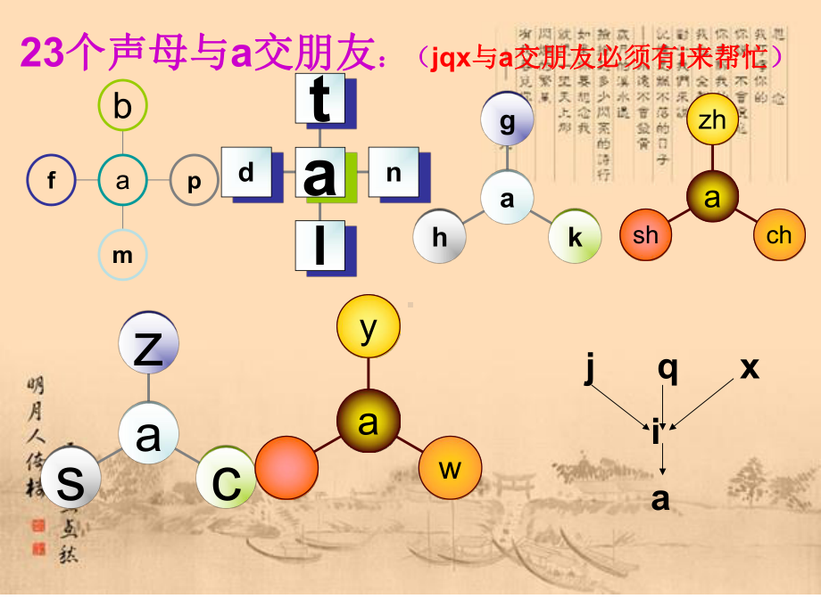 汉语拼音拼读音节总复习课件.ppt_第2页