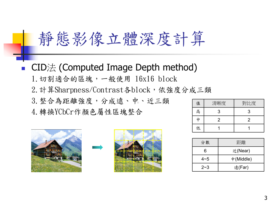 新一代3D立体显示技术之研究及应用II课件.ppt_第3页