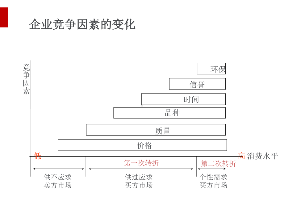 试谈供应链与现代物流课件.ppt_第2页