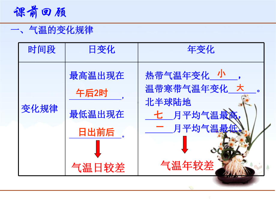 人教版初中地理七年级上册气温的变化与分布课件2[1].ppt_第1页