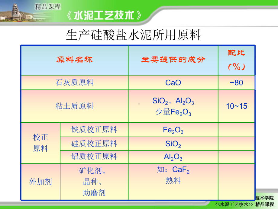 破碎烘干输送课件.ppt_第2页