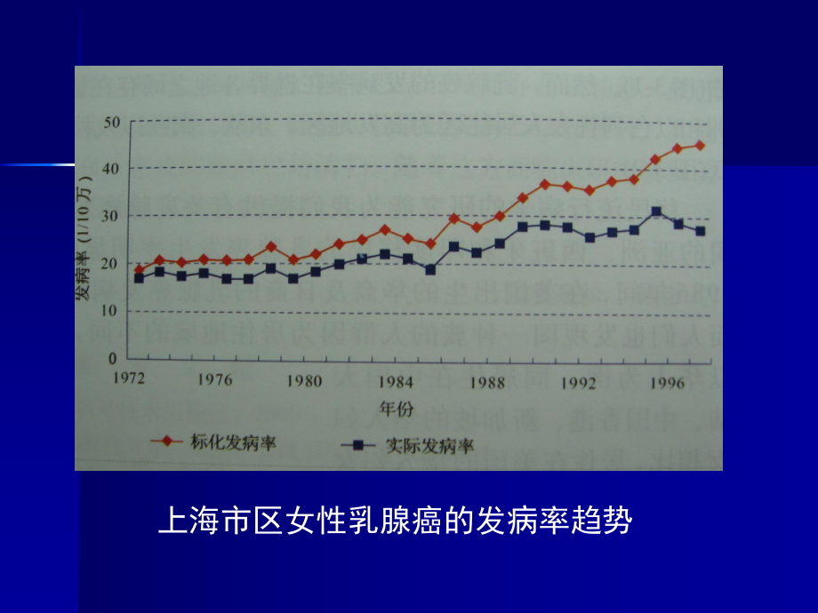 乳腺癌的病因学及流行病学课件.ppt_第3页