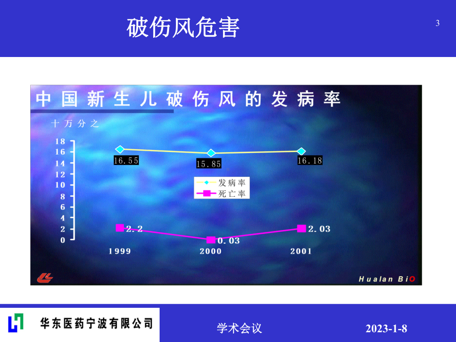 破伤风免疫球蛋白课件.ppt_第3页