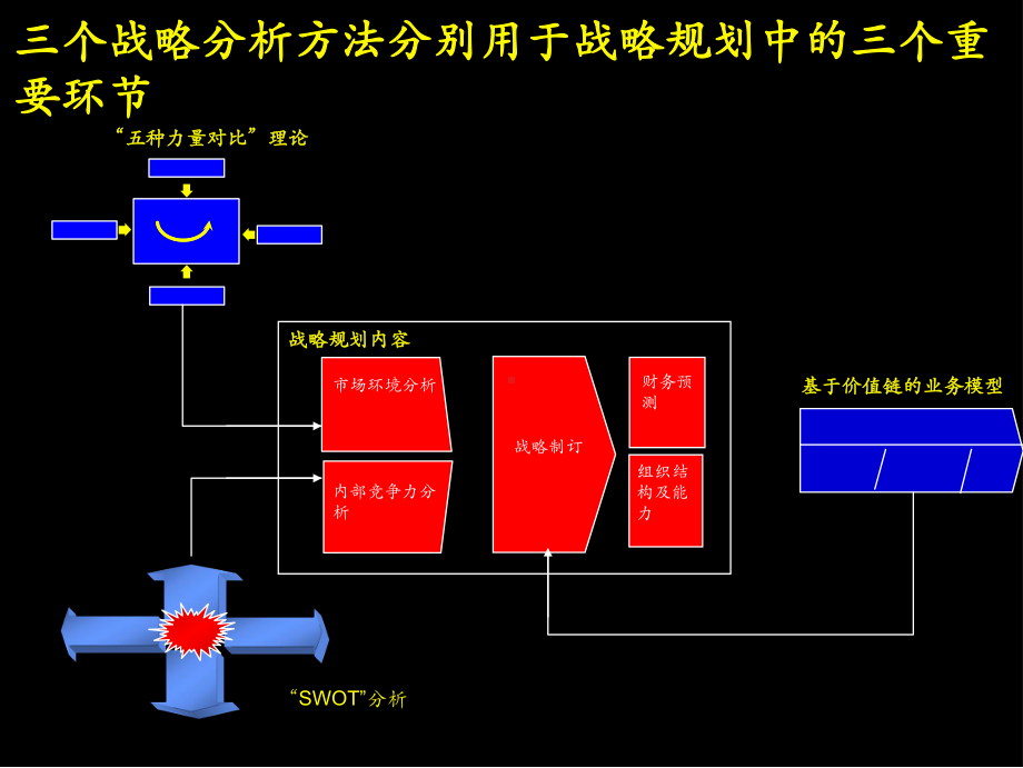 战略规划制定方法与工具讲解课件.ppt_第3页