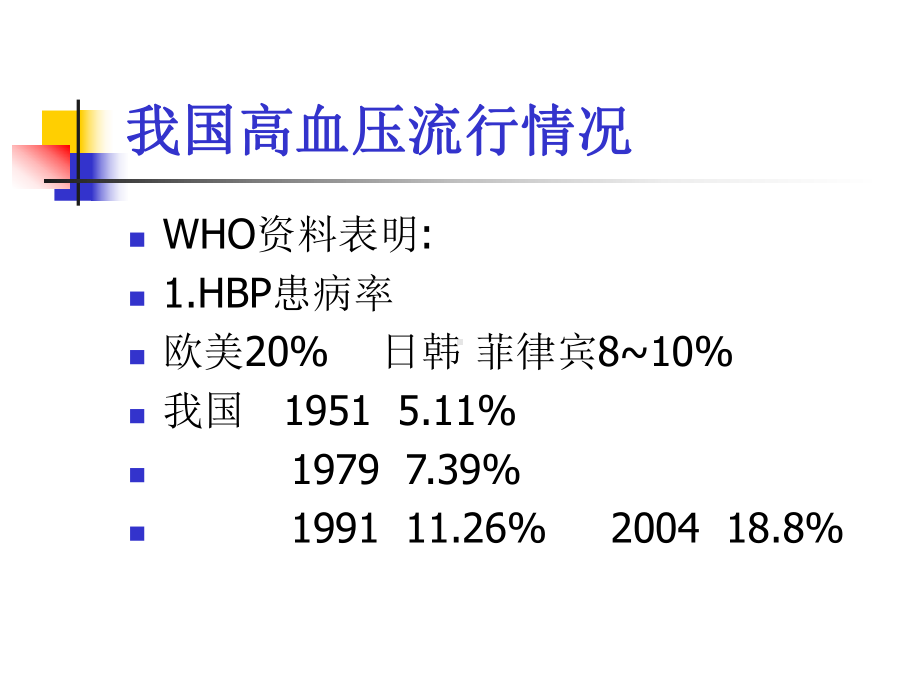 抗高血压药课件讲义.ppt_第3页