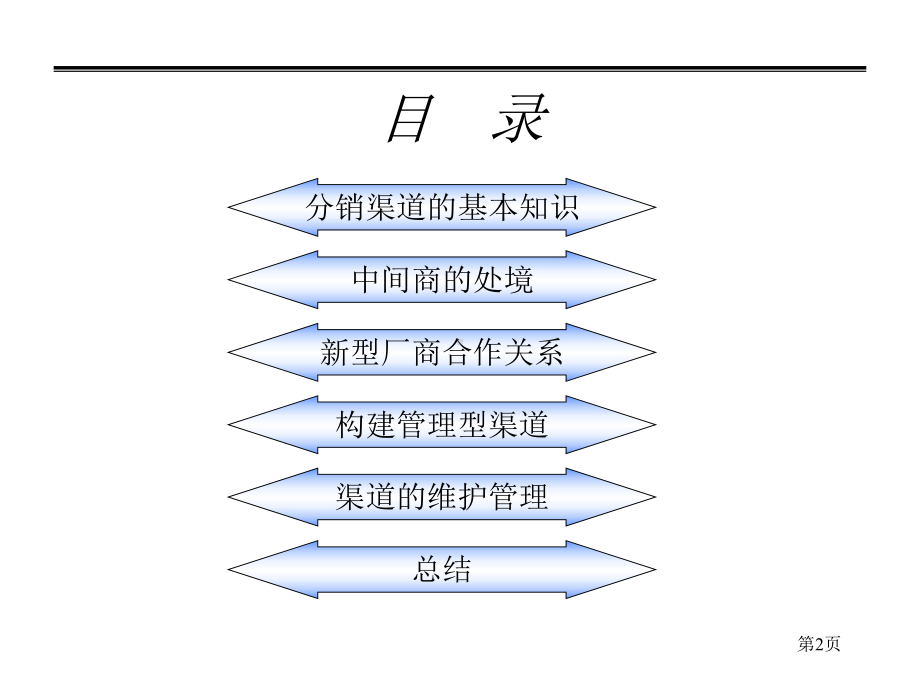 经销商培训课件.ppt_第2页