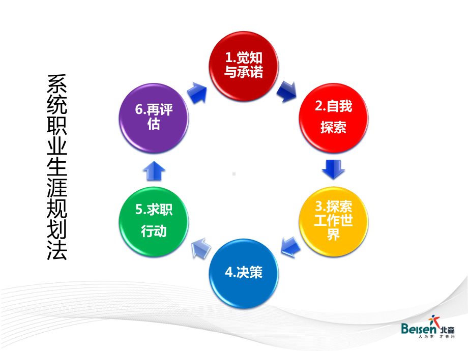 全球最大中文职业信息检索引擎Jobsoso课件.ppt_第2页