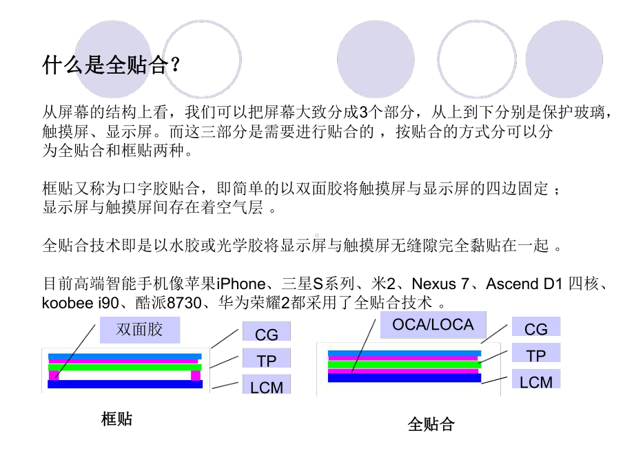 全贴合工艺介绍参考课件.ppt_第2页