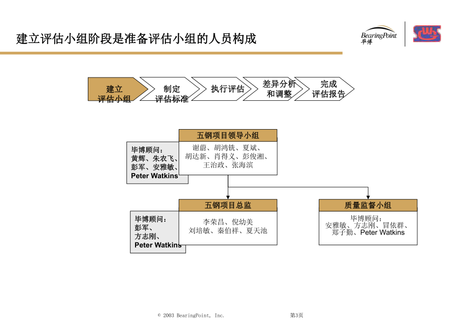 总包商实施方案评估流程V1课件.ppt_第3页