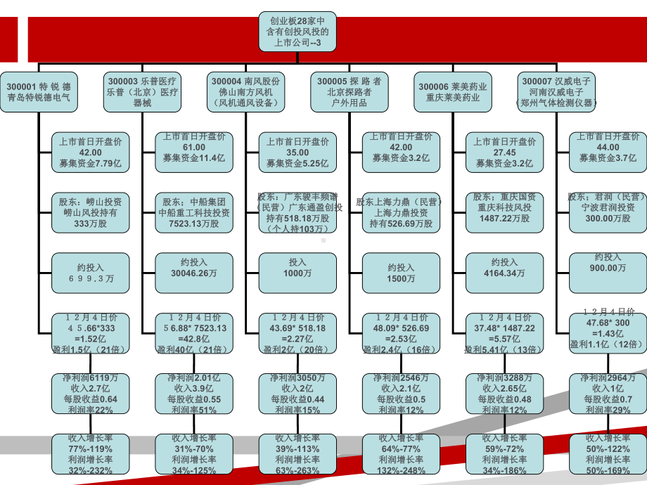 创业投资公司的设立方案课件.ppt_第2页