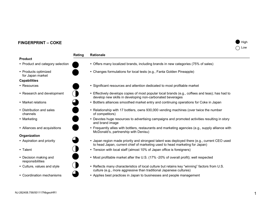 日本市场可乐产品分析报告英文课件.ppt_第2页