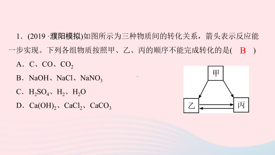 九年级化学下册专题七物质的转化与推断作业课件新版新人教版.ppt_第3页