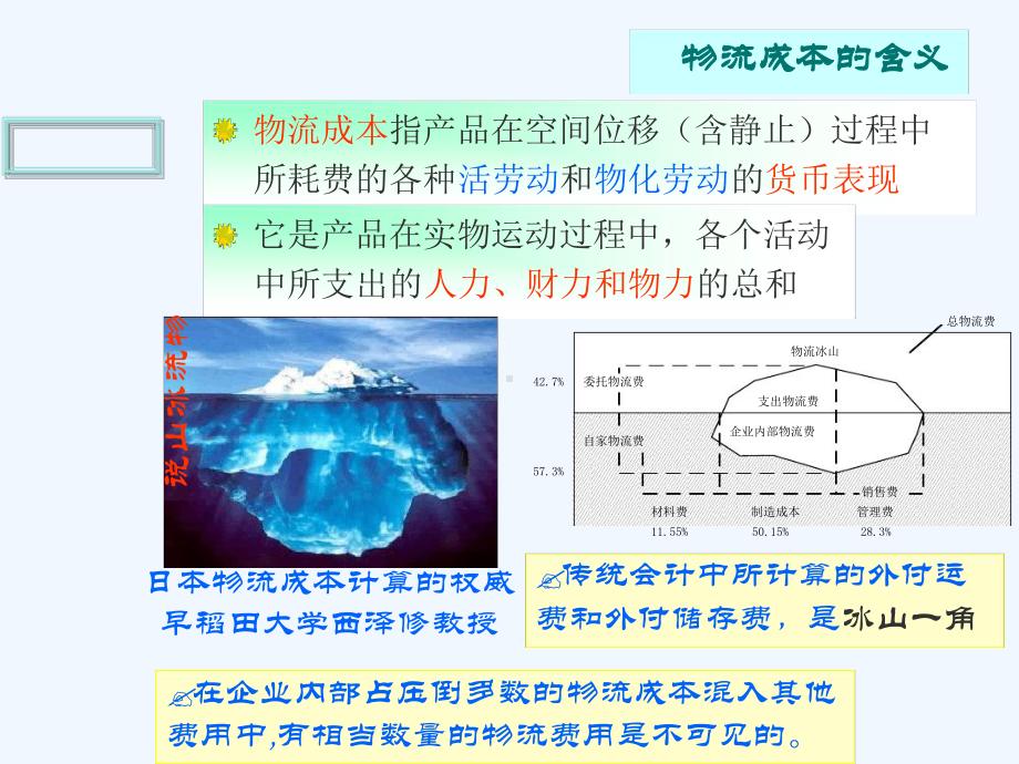 电子商务物流成本管理3学时课件.ppt_第3页