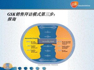 葛兰素史克销售拜访模式培训4：探寻课件.ppt