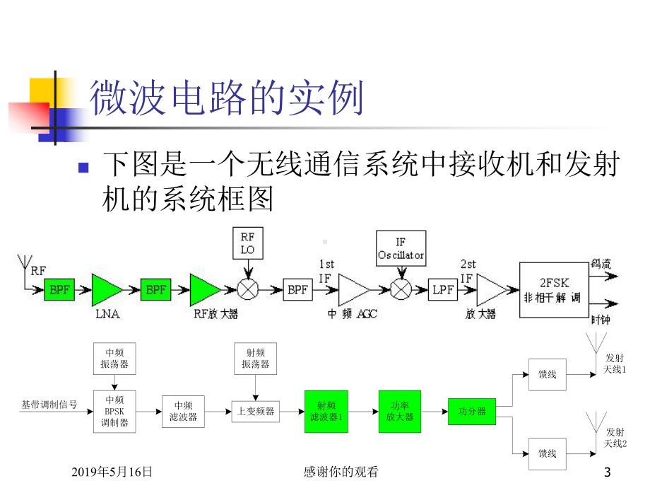 微波电路综合实验课件.ppt_第3页