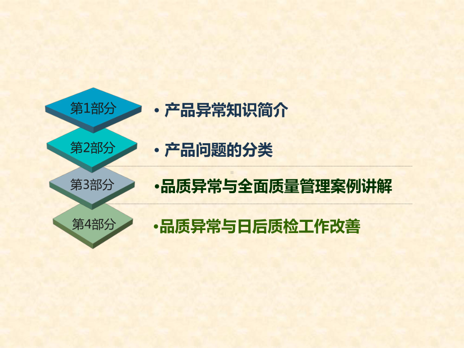 品质异常知识讲解课件.ppt_第2页