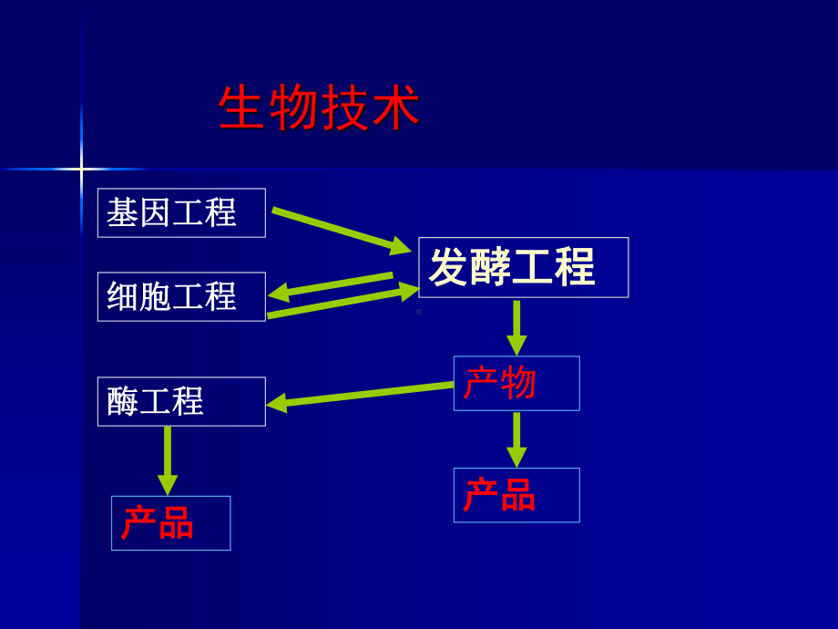 沈萍微生物学第十五章课件.ppt_第2页