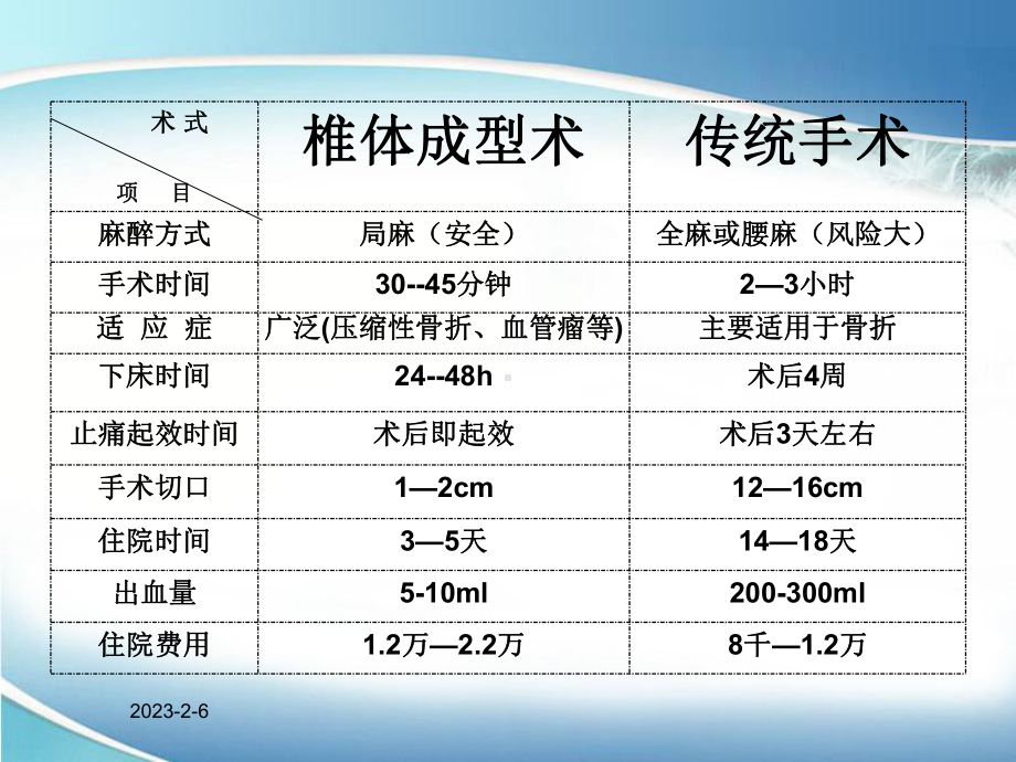 椎体成形术护理课件讲义.ppt_第3页