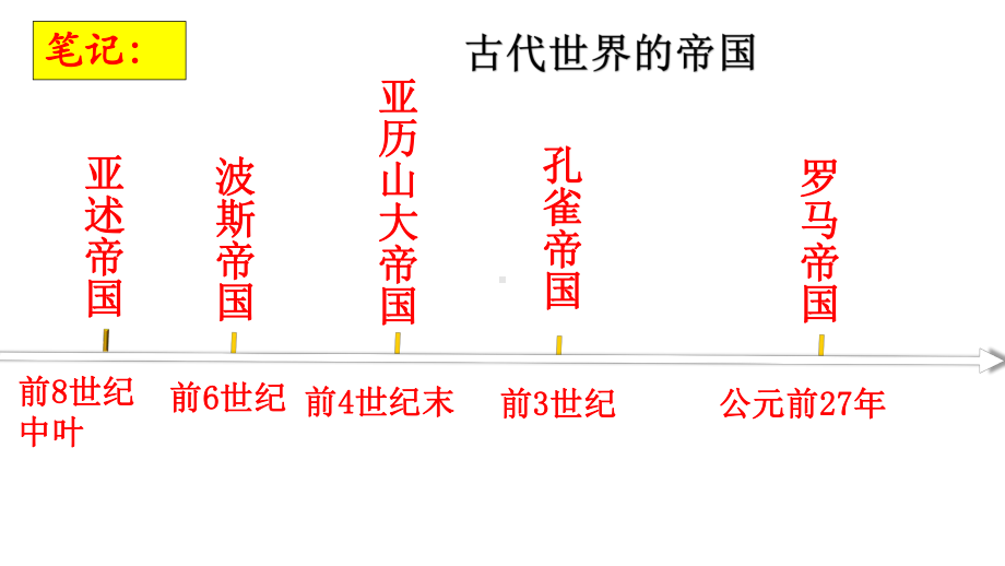 人教统编版高中历史《古代世界的帝国与文明的交流》优秀课件1.pptx_第2页