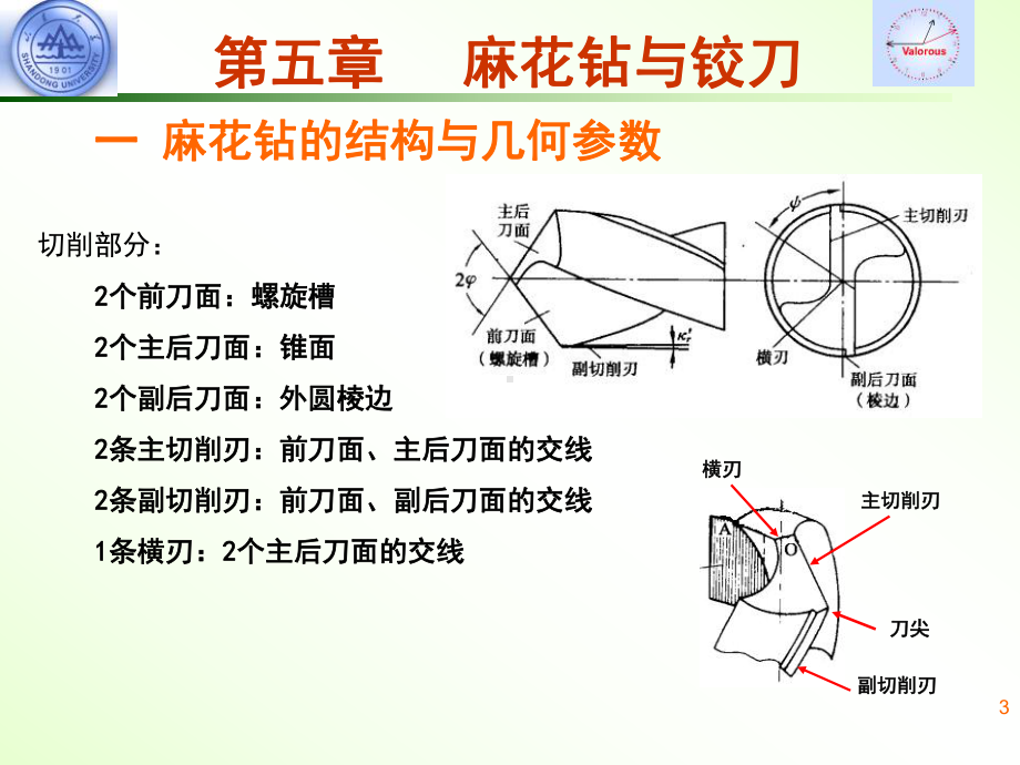 第五章麻花钻与铰刀课件.ppt_第3页