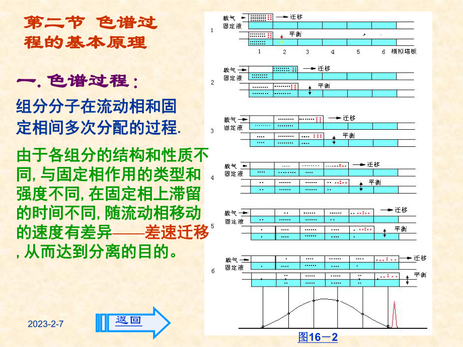 第16章色谱分析法课件.ppt_第1页