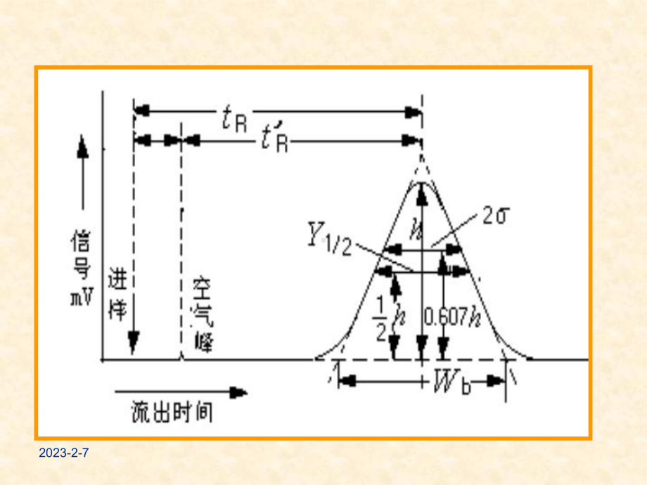 第16章色谱分析法课件.ppt_第2页