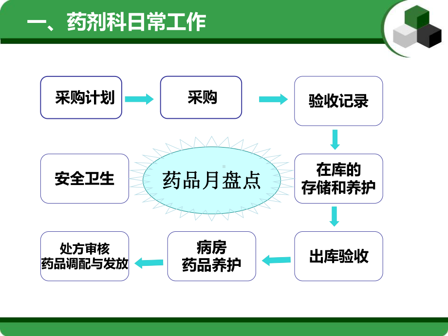 医院药剂科主任年终工作总结课件.pptx_第3页