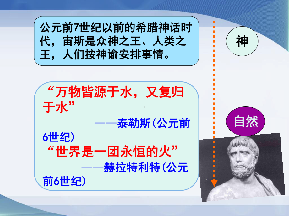 人教高中历史必修三西方人文主义思想的起源1课件.pptx_第3页