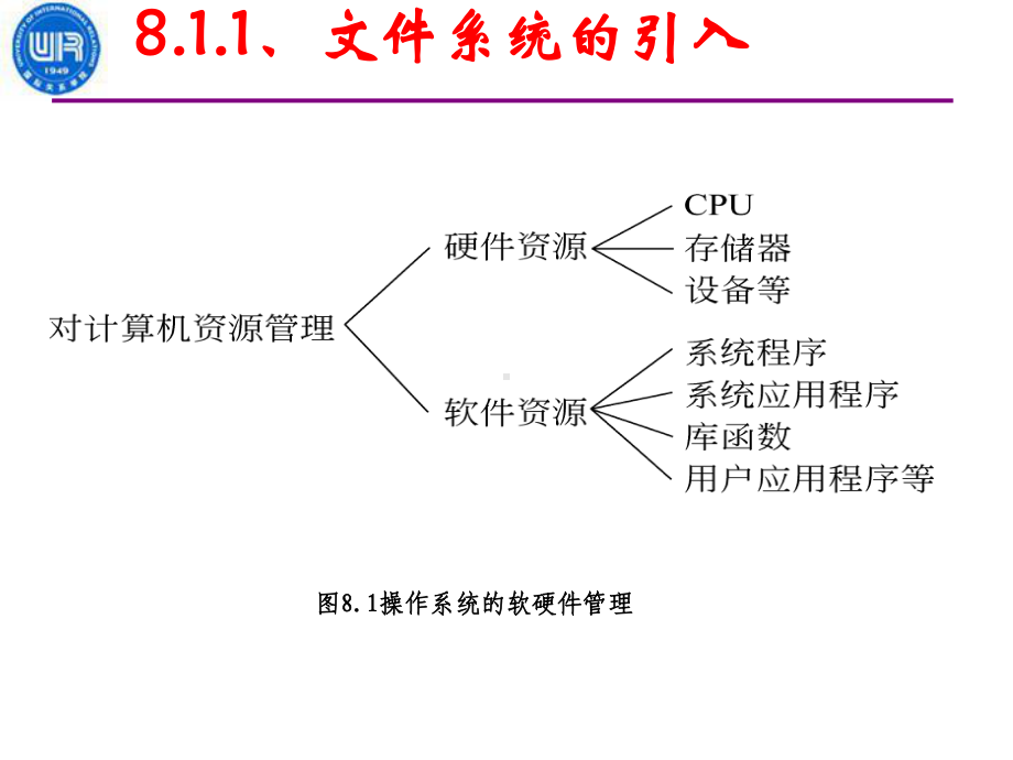 第六章文件系统课件.ppt_第3页