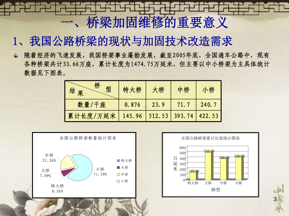 混凝土桥梁加固设计及案例分析综合报告课件.ppt_第3页