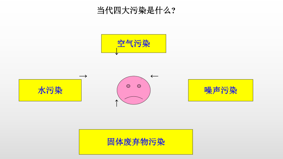 人教版物理《噪声的危害和控制》实用课件1.pptx_第3页