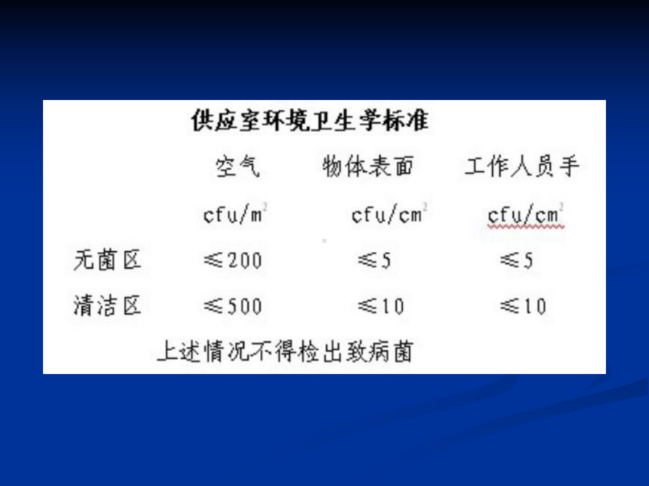 消毒供应中心(室)环课件.ppt_第2页