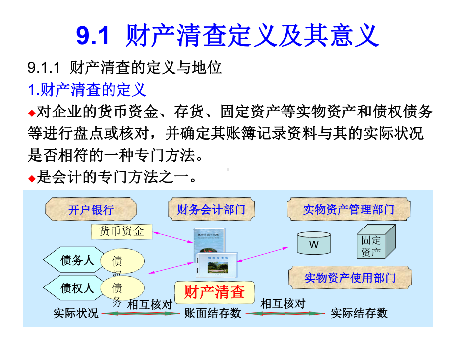 财产清查的定义与地位课件.ppt_第2页