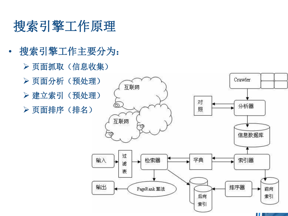 搜索引擎基础原理课件.ppt_第2页