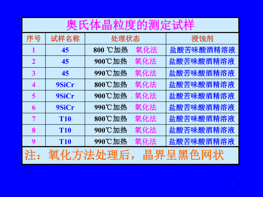 奥氏体晶粒显示及晶粒度的测定(参考课件).ppt_第2页