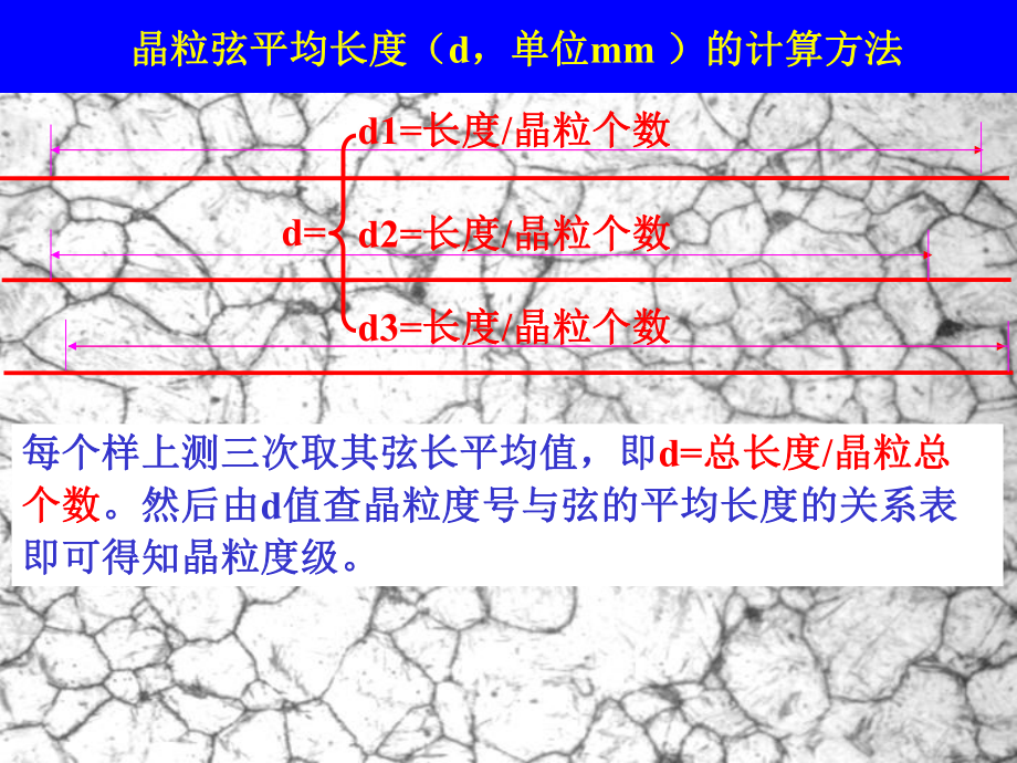 奥氏体晶粒显示及晶粒度的测定(参考课件).ppt_第3页