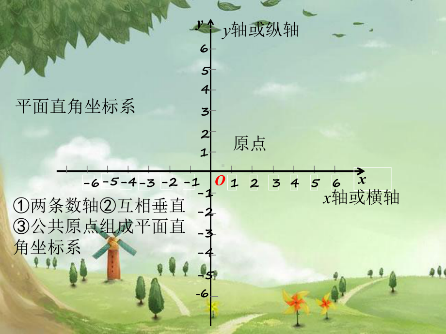 人教初中数学七下-《平面直-角坐标系》课件-(高效课堂)获奖-人教数学2022-(新版)新人教版.ppt_第2页