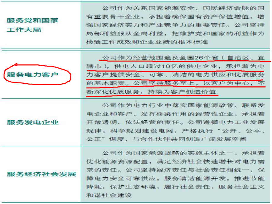 服务礼仪培训教材rar课件.ppt_第3页