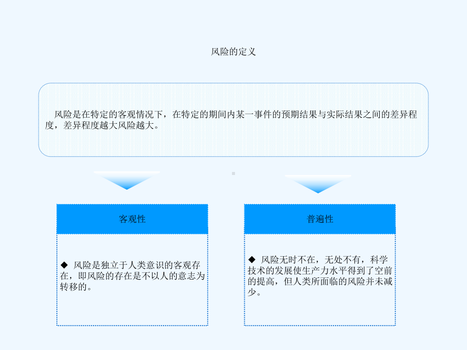 保险基础知识[4]课件.ppt_第3页