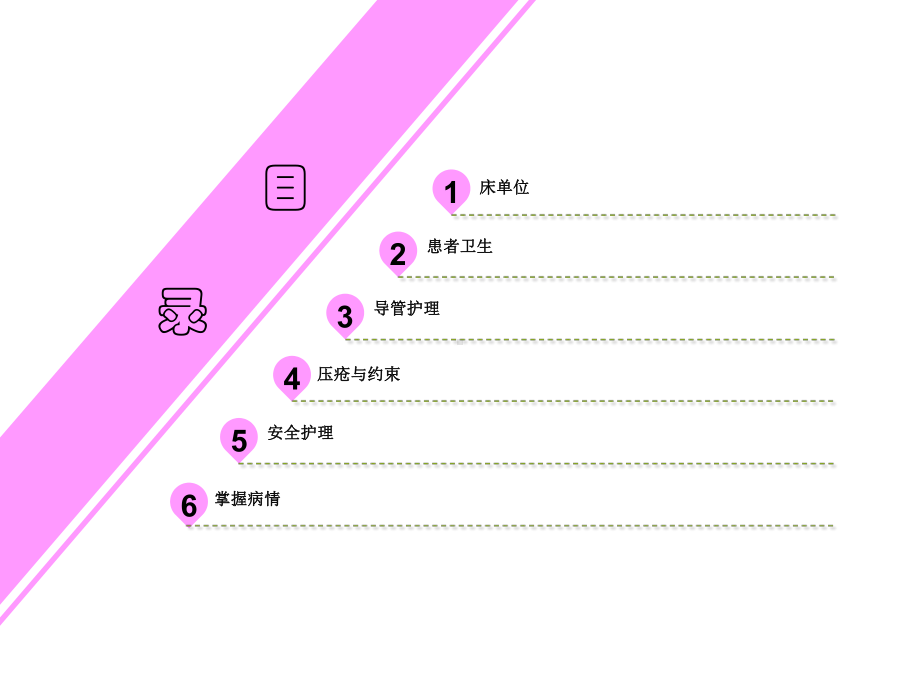 分级护理质量细化规范课件002.pptx_第2页