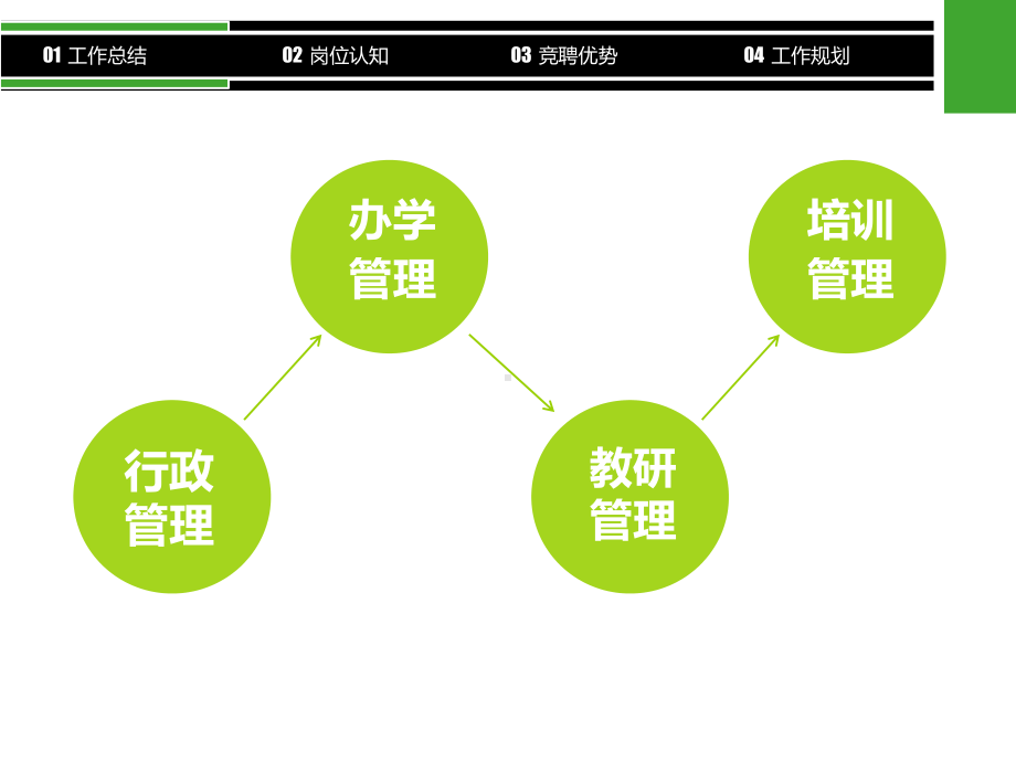 竞聘述职报告课件.ppt_第3页