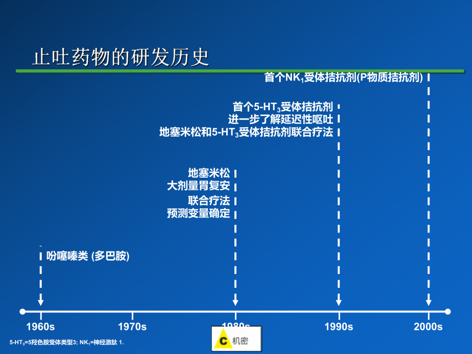 意美关键临床研究课件.pptx_第2页