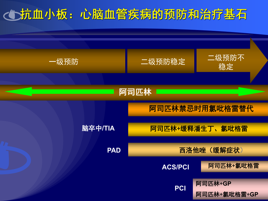 娄彬抗血小板药物消化道损伤预防和治疗课件.ppt_第3页