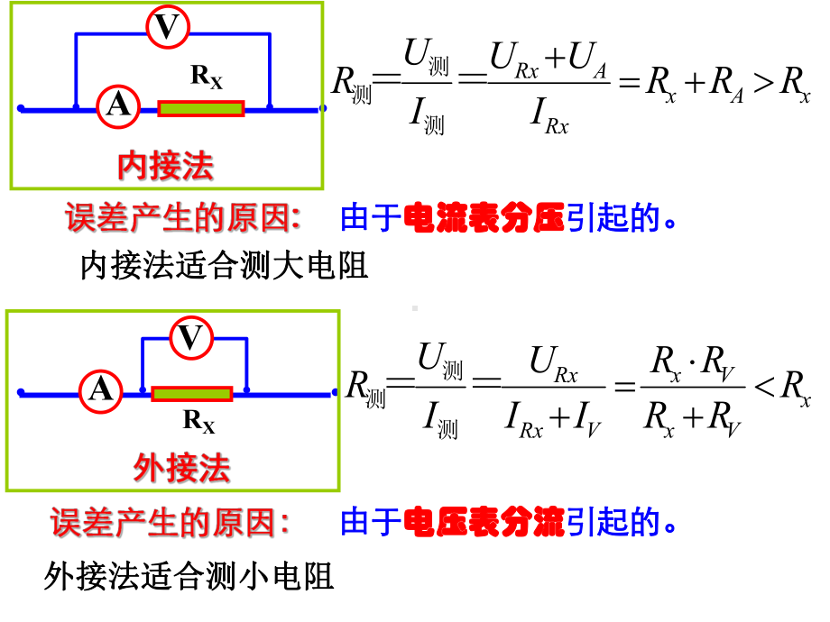 使电路中电表的读数与原来一样这样的电阻箱便是待测电阻的阻值课件.ppt_第3页