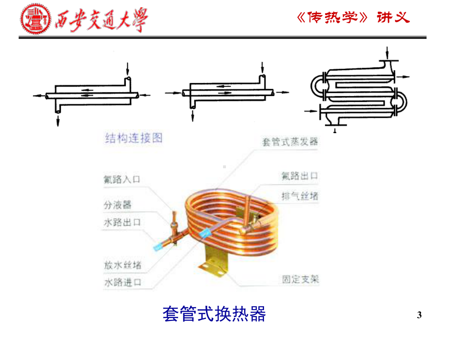 传热过程及换热器课件.ppt_第3页