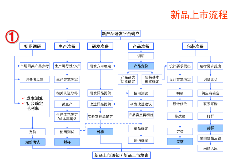 公司新品上市推广方案策划方案.ppt_第2页