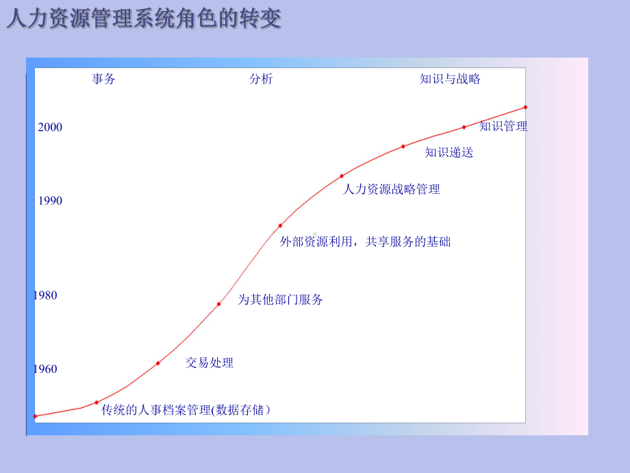 人力资源战略定位培训解析课件.ppt_第3页